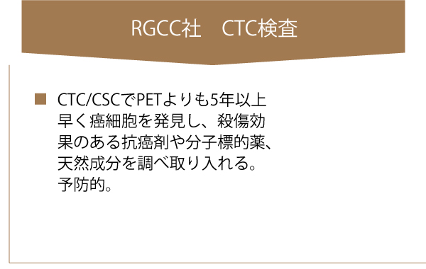 RGCC社　CTC検査