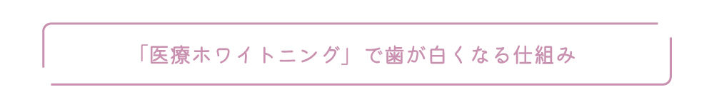 医療ホワイトニングで歯が白くなる仕組み
